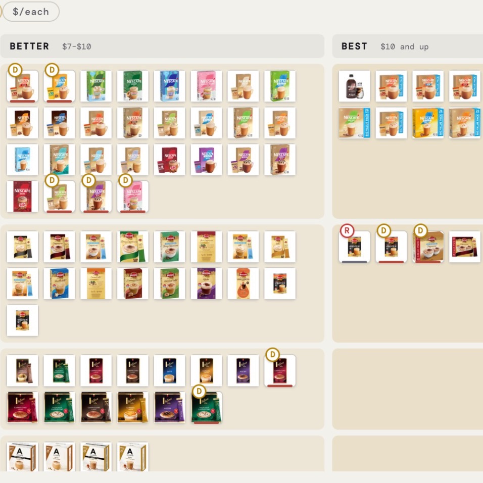 The market view for Mixes & Sachets: every retailer’s lines, by supplier, in the Better and Best price bands.