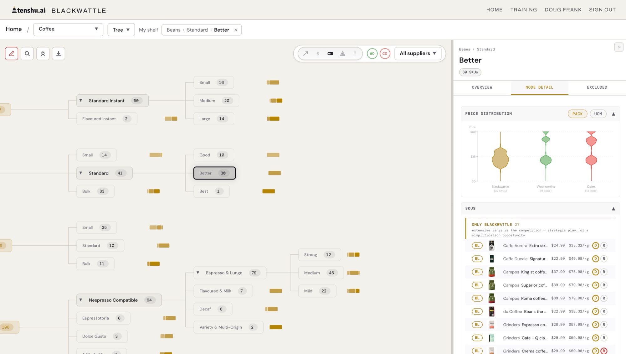 tenshu’s customer decision tree for Coffee, with Beans › Standard › Better open in Node detail: its price distribution against Woolworths and Coles, and each line with its price and price per kilo.