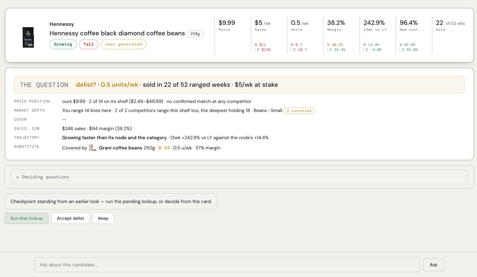 A Deletions card in Workflow: the question (delist at 0.5 units a week), the price position, market depth, trajectory and substitute behind it, and the buyer’s choice to accept or keep.