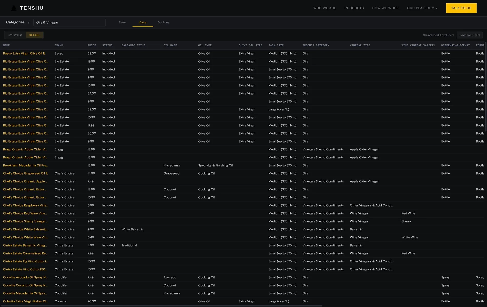 Lumen attribution workspace, a product data table with tuned attributes